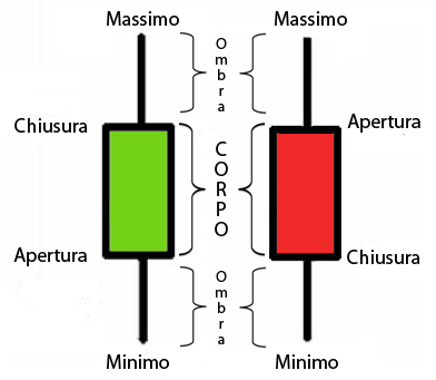 Candele Giapponesi