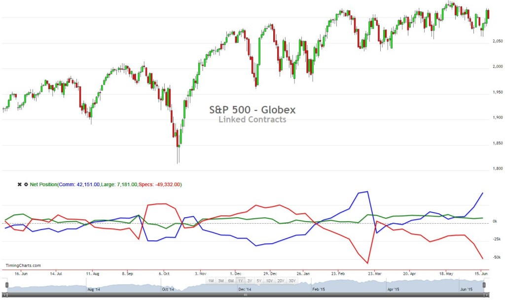 COT Index Esempio